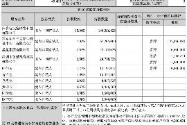 雨山对付老赖：刘小姐被老赖拖欠货款