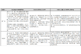 雨山专业讨债公司，追讨消失的老赖